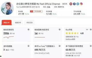 国产短视频在线,创新驱动,引领潮流的数字盛宴